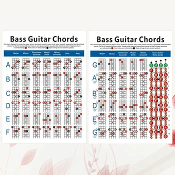 Bas Gitar Referans Tablosu Akor Şeması Hile Sayfası Egzersiz Elektrik Notları Posteri Teorisi Dize Parmak Cep Ukulele